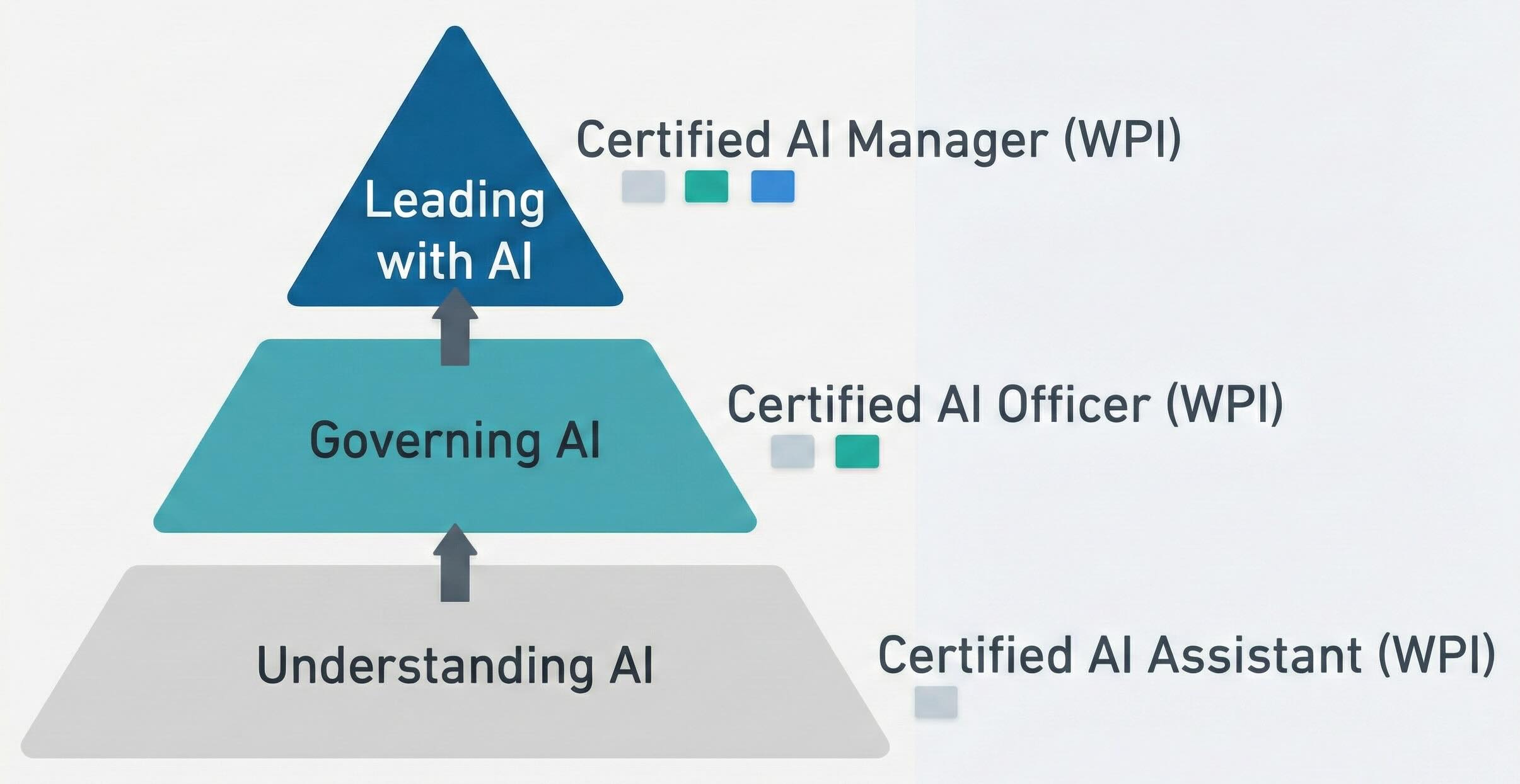 ai-manager-certification-pyramid.jpg